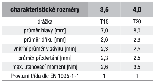 Vrut uniplus tabulka technicke detaily